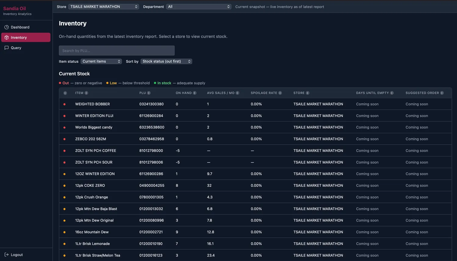 Inventory View